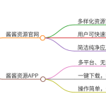 酱酱资源官网：http://wpxj.ewp.cc/-酱酱资源