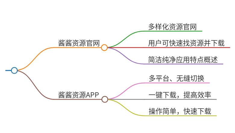 酱酱资源官网：http://wpxj.ewp.cc/-酱酱资源